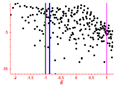 Strength function log